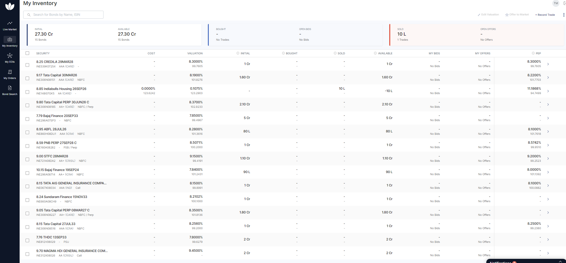 Revolutionizing Your Trading Experience: Unveiling Harmoney's Enhanced Inventory Feature